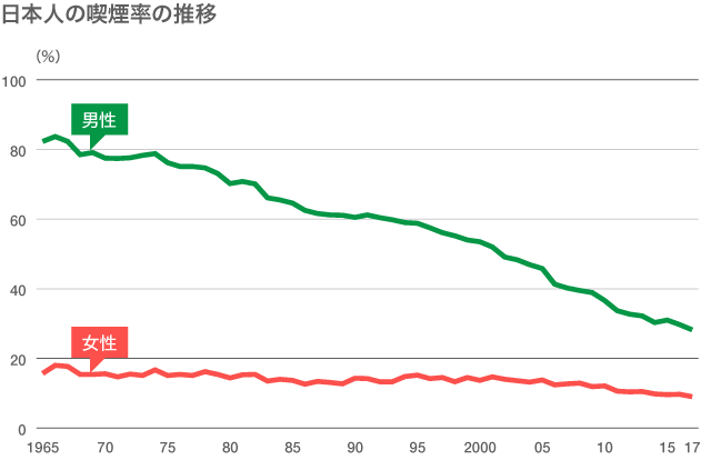 禁煙外来 – 循環器内科.com