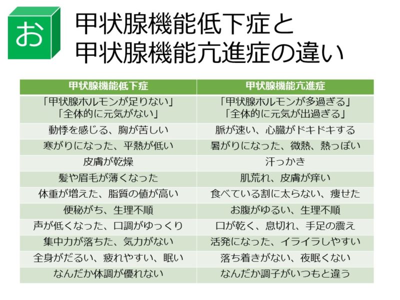 副甲状腺機能亢進症とは何ですか?